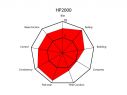 BREMBO REAR BRAKE PADS KIT MASERATI GHIBLI III (M157) 3.0 D 202KW 275 08/13+